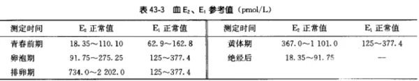 为什么在俄罗斯的试管婴儿中要检查性激素？