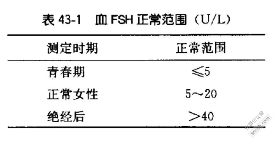 为什么在俄罗斯的试管婴儿中要检查性激素？